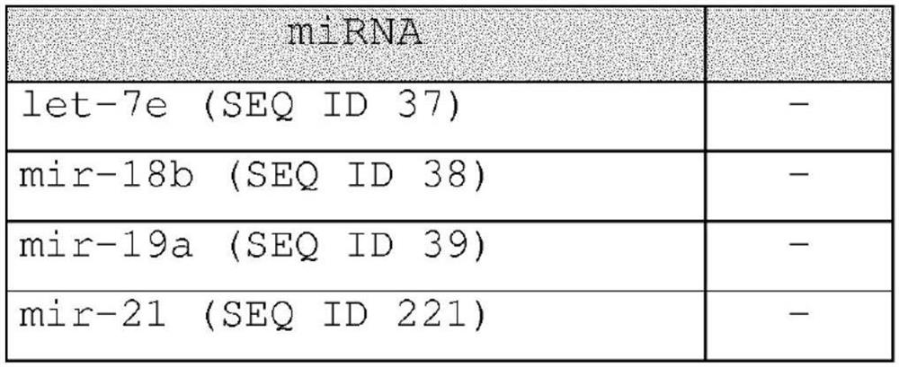 Methods for diagnosing, prognosing and therapeutically monitoring neurological, neurodegenerative and inflammatory based diseases comprising microRNA-based microglia microvesicles