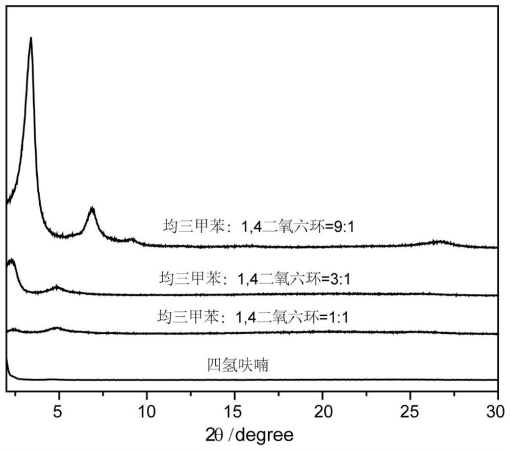 Double-chain polyethylene oxide modified covalent organic framework, preparation method and application