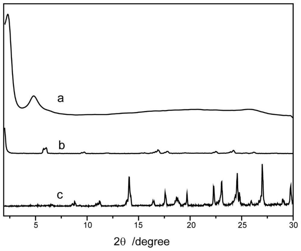 Double-chain polyethylene oxide modified covalent organic framework, preparation method and application