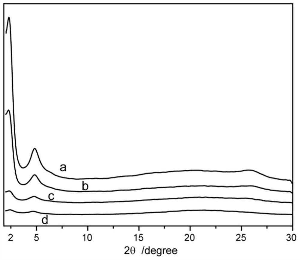 Double-chain polyethylene oxide modified covalent organic framework, preparation method and application