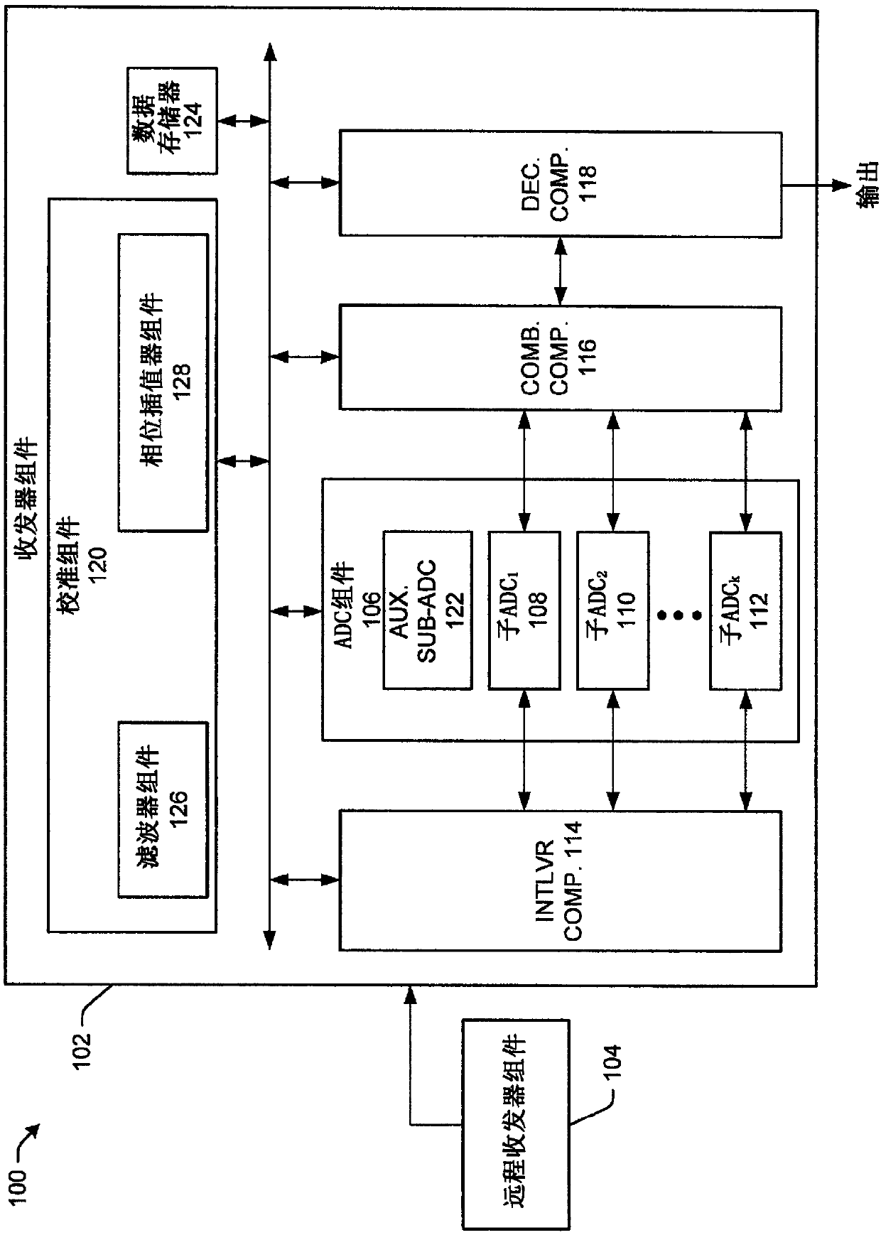 Calibration and tracking of receiver