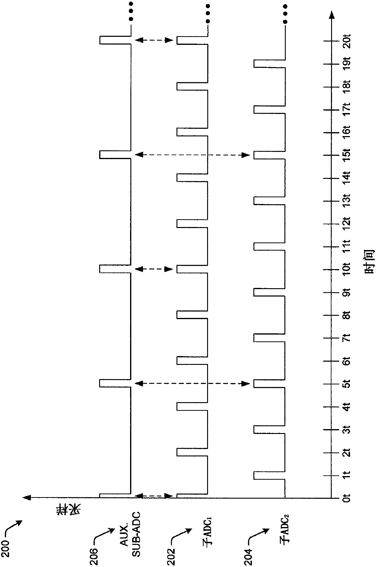 Calibration and tracking of receiver