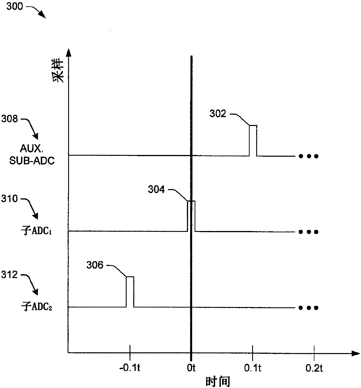 Calibration and tracking of receiver