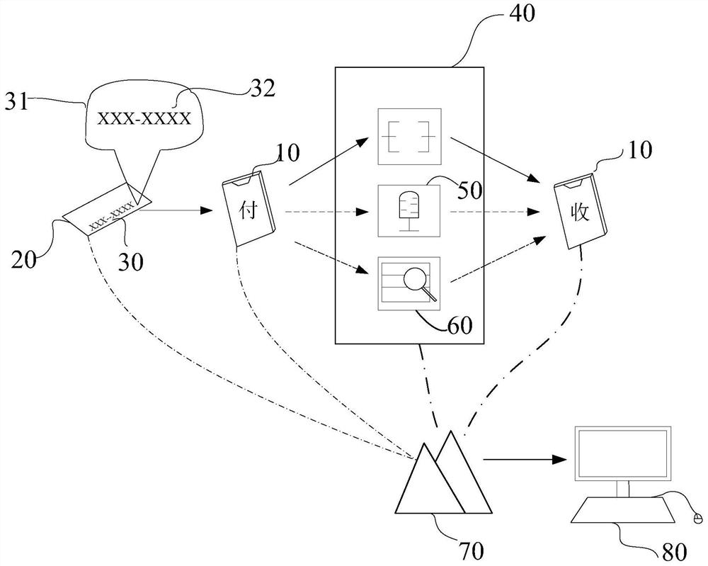 A multi-functional banknote collection and payment system based on big data