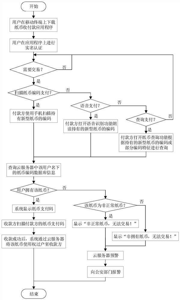 A multi-functional banknote collection and payment system based on big data