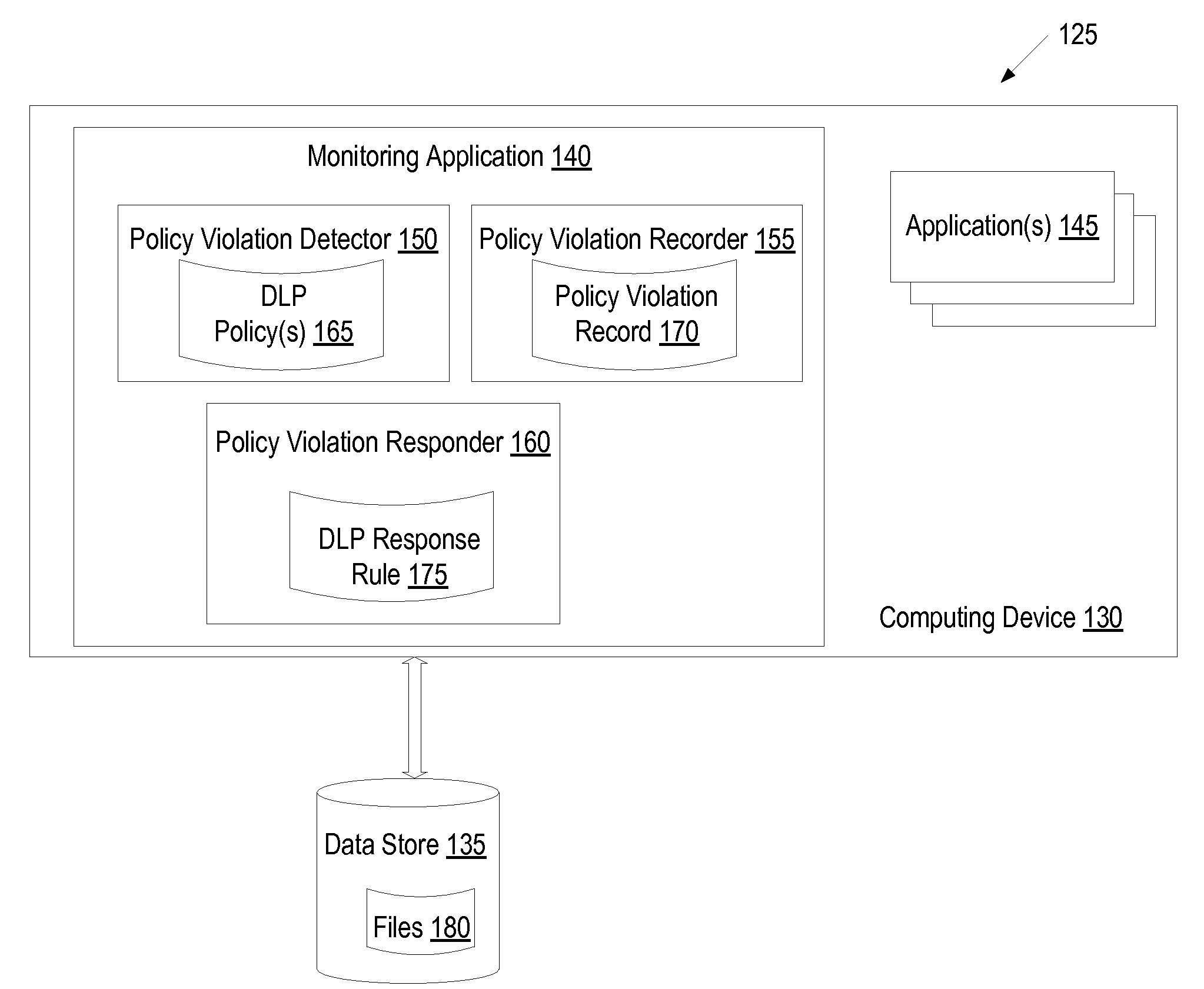 Adaptive data loss prevention policies