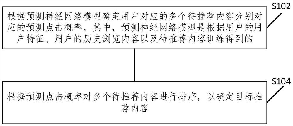 Recommended content determination method and device and storage medium