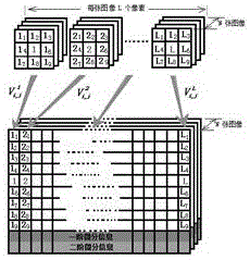 Kernel image differential filter designing method based on learning and characteristic discrimination