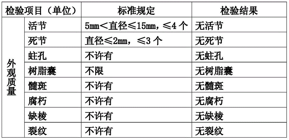 Environment-friendly and anti-cracking paint and preparation method thereof