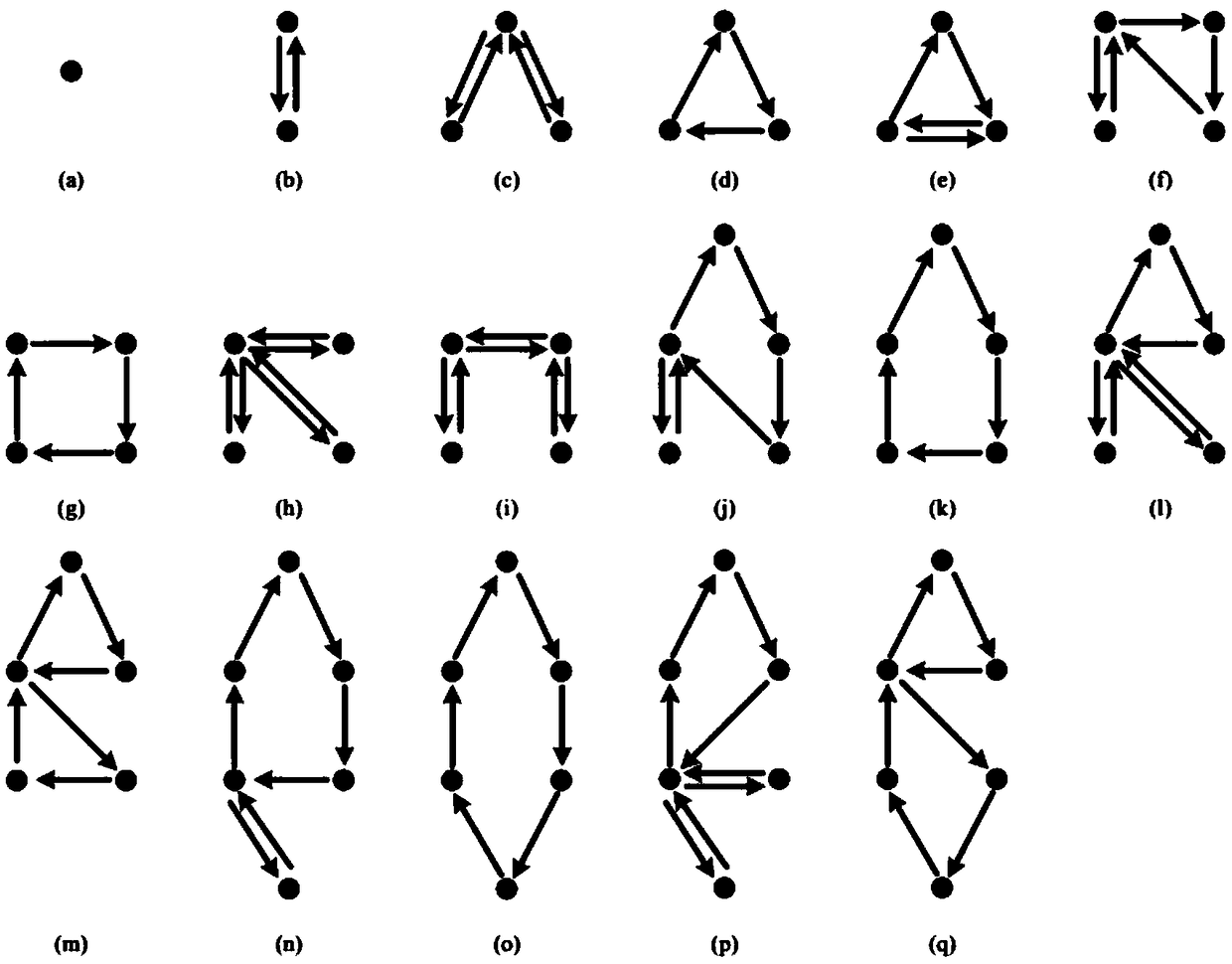 A location prediction method based on automatic completion