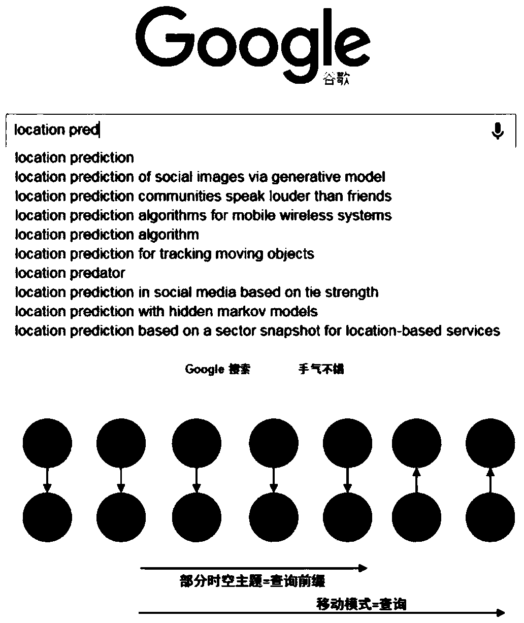 A location prediction method based on automatic completion