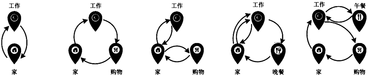 A location prediction method based on automatic completion