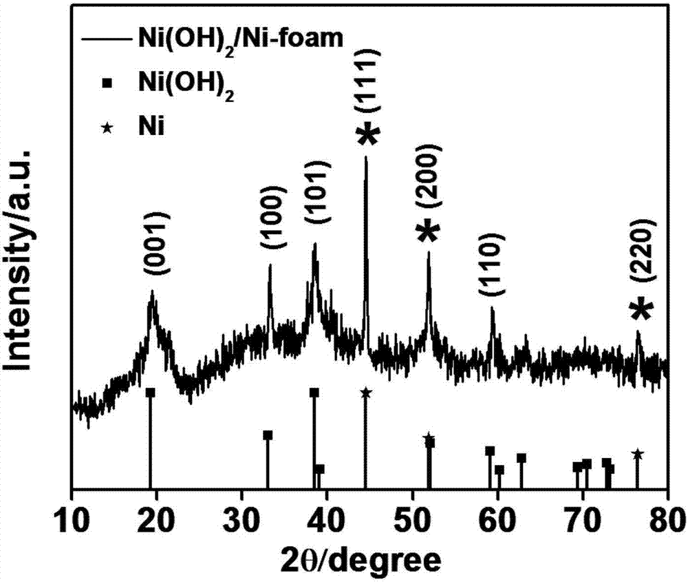 Polypyrrole/nickel hydroxide/foamed nickel integrated electrode and preparation method thereof