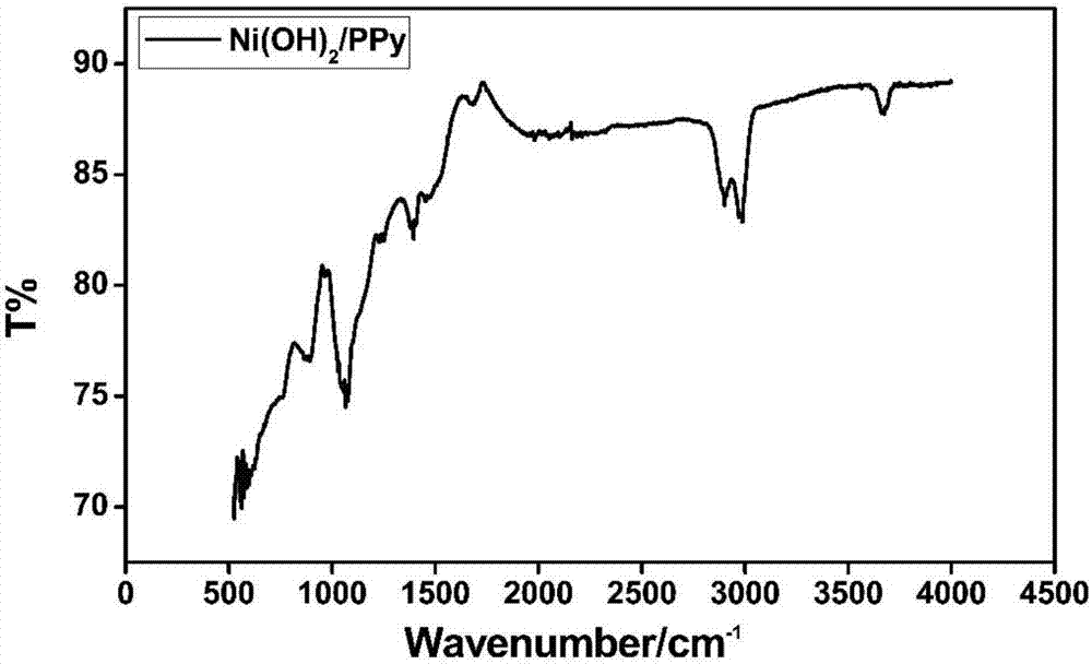 Polypyrrole/nickel hydroxide/foamed nickel integrated electrode and preparation method thereof