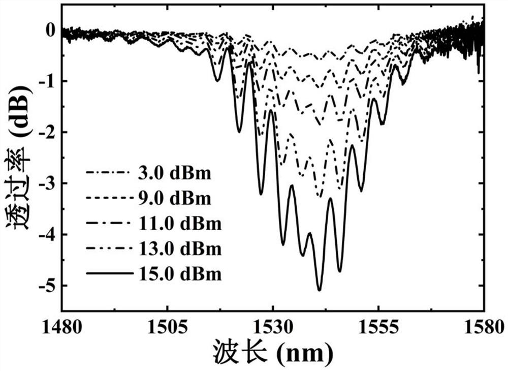 Optical fiber device, manufacturing method and acoustic Mach-Zehnder interferometer in optical fiber