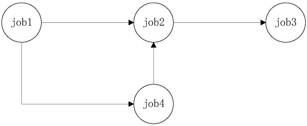 Distributed task scheduling method and device