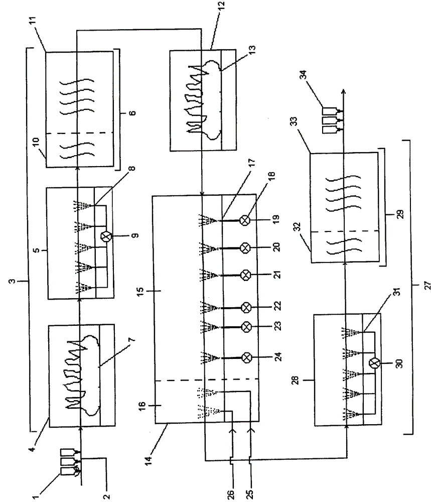 Non-electrolytic method for metallizing a surface pretreated substrate on-line by spraying and device for implementing the method