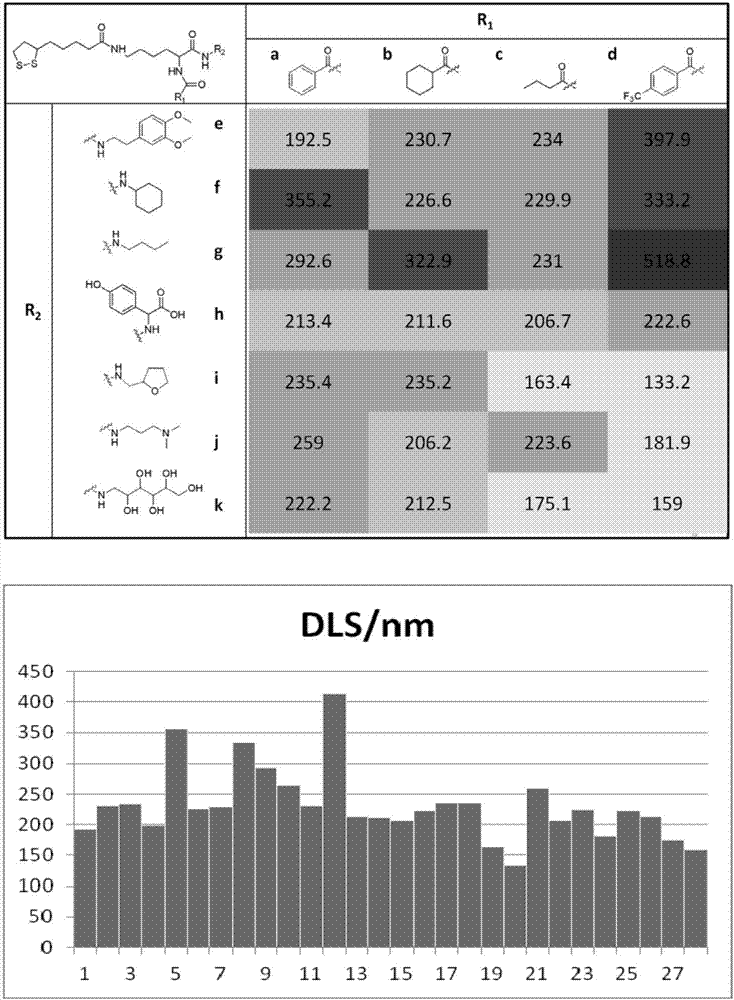 Gold nanoparticle serial compound with surface diversity