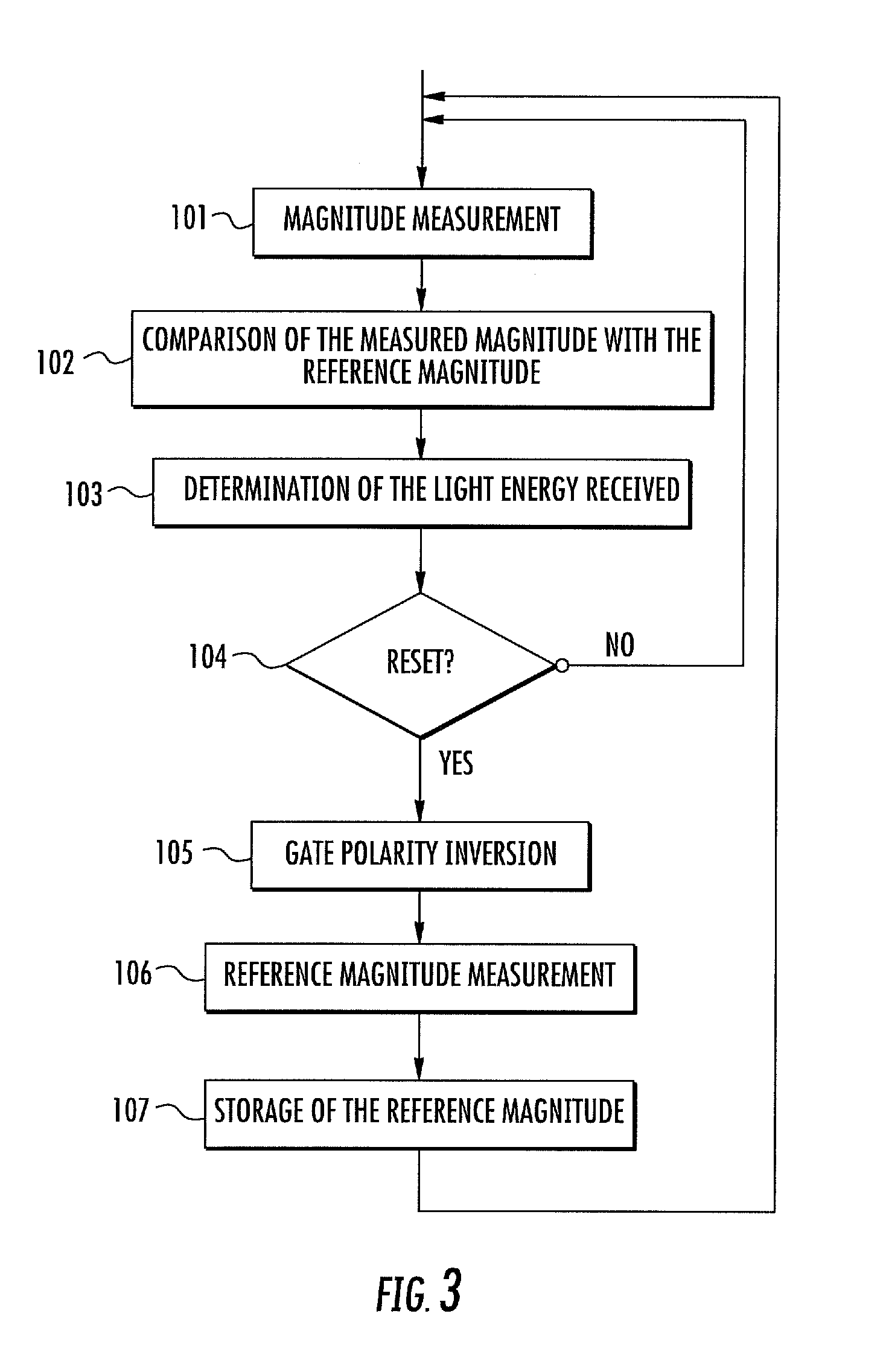 Device and method for measuring light energy received by at least one photosite