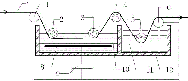 A carbon fiber surface treatment equipment, surface treatment method and application