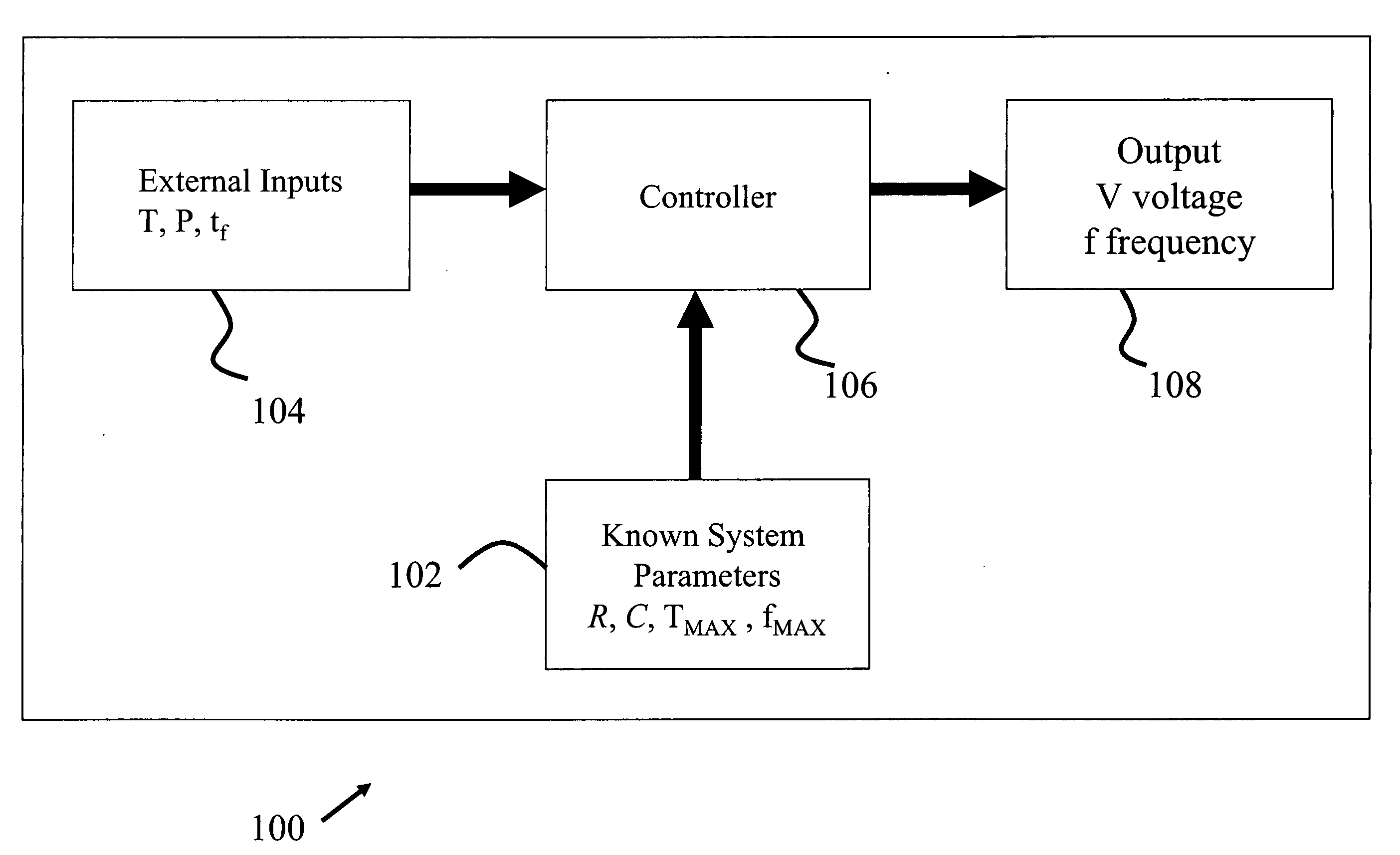 Methods and apparatus for optimal voltage and frequency control of thermally limited systems