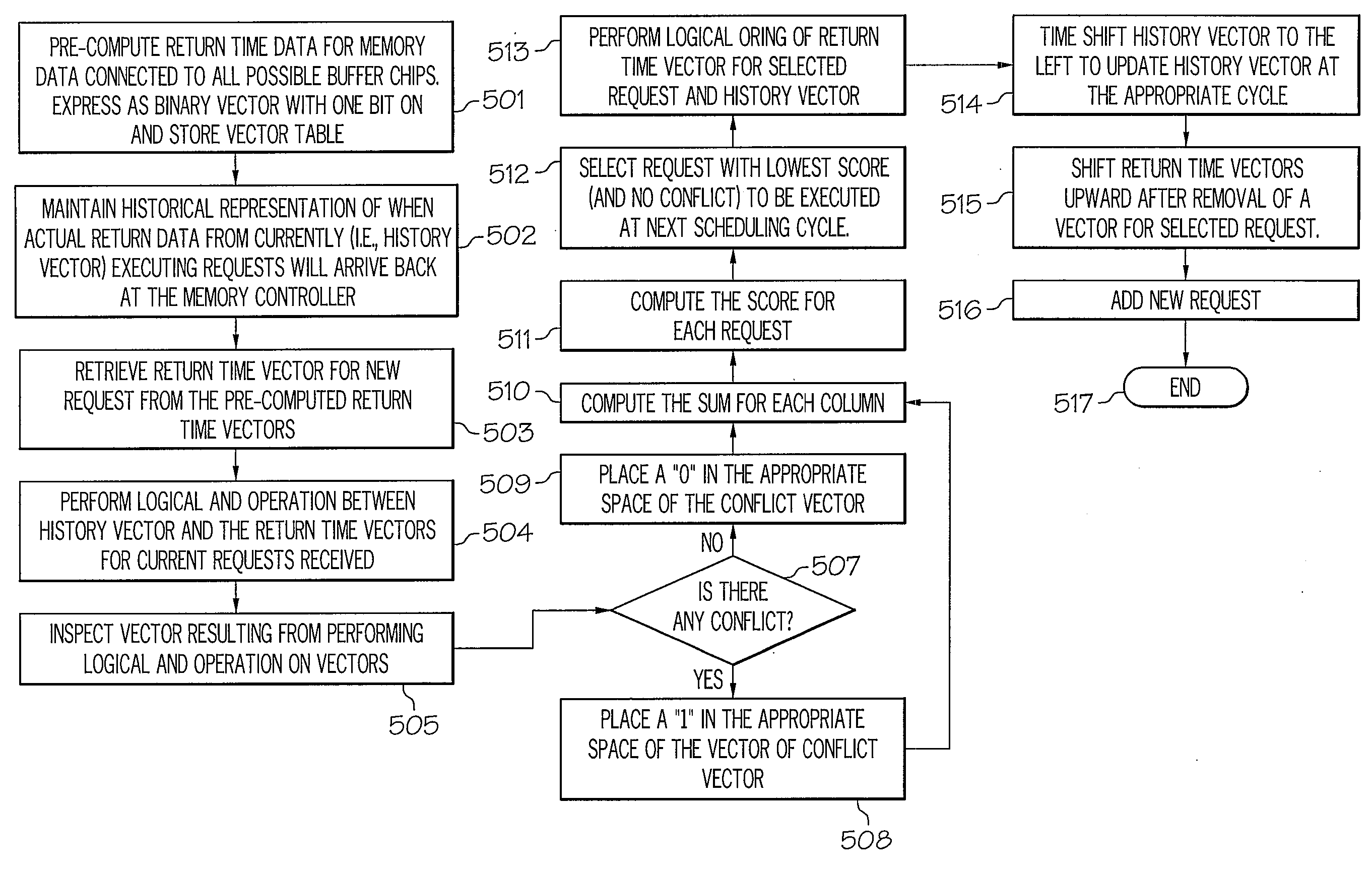 Data bus bandwidth scheduling in an fbdimm memory system operating in variable latency mode