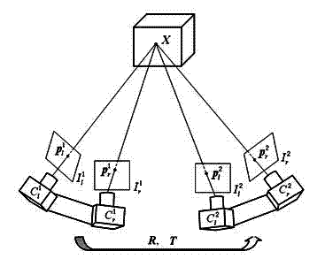 Self-positioning method of binocular stereo measuring system in multiple-visual angle measurement