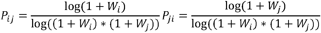 Parallel overlapping community discovery method based on label propagation under Spark