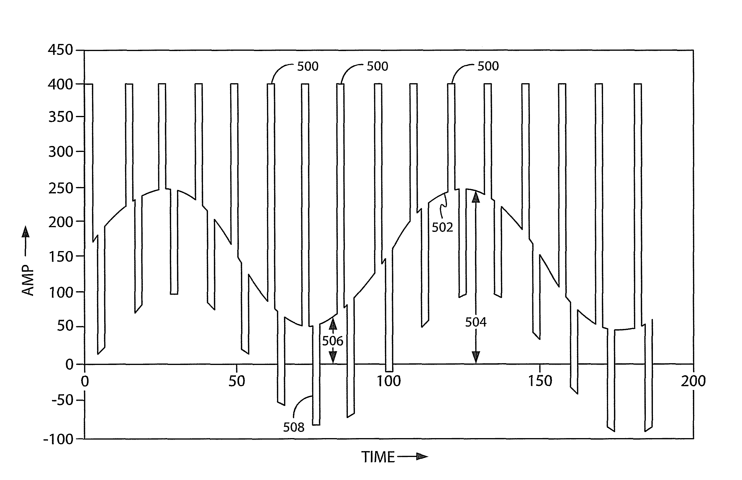 Electric arc welder using high frequency pulses and negative polarity