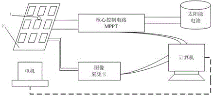 Image auxiliary diagnosis technology for maximum power point tracking of photovoltaic power generation system