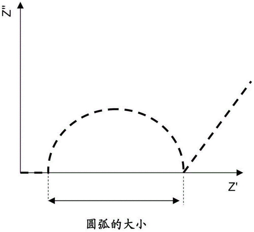 Slurry composition for negative electrode of lithium ion secondary battery