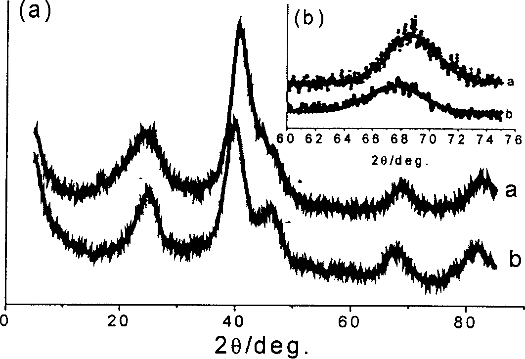 Complex reduction method for preparing highly alloyed Pt-based compound metal nato catalyst