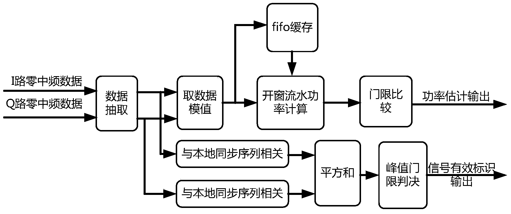 Multi-channel self-adaptation frequency-hopping processing method and system suitable for aeronautical ad-hoc network