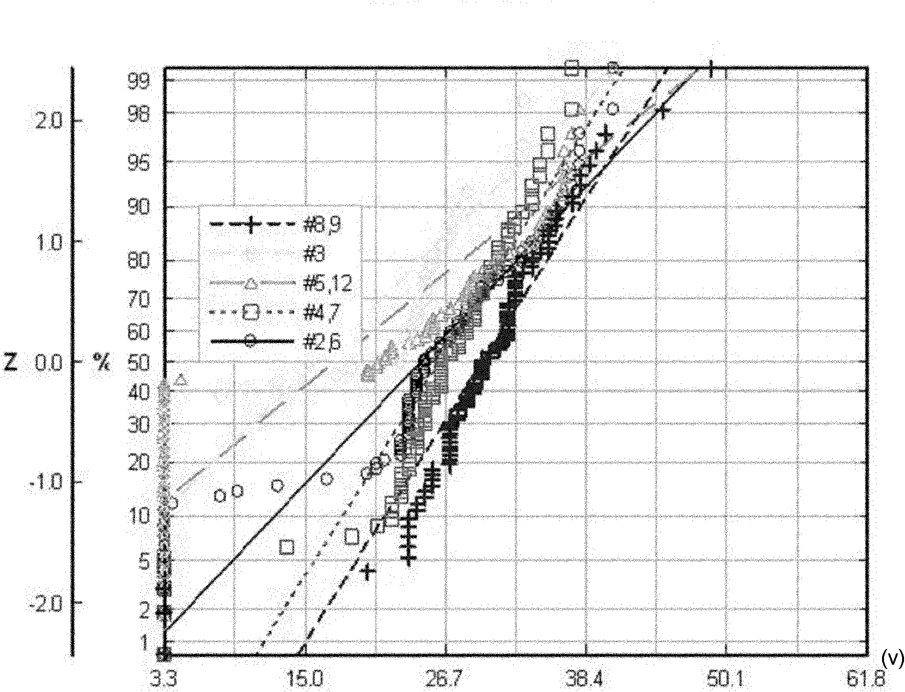 Method for preparing lower electrode of metal-insulator-metal semiconductor device