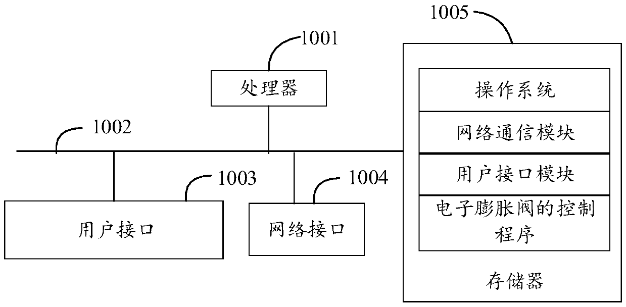 Control method of electronic expansion valve, air conditioner, and computer-readable storage medium