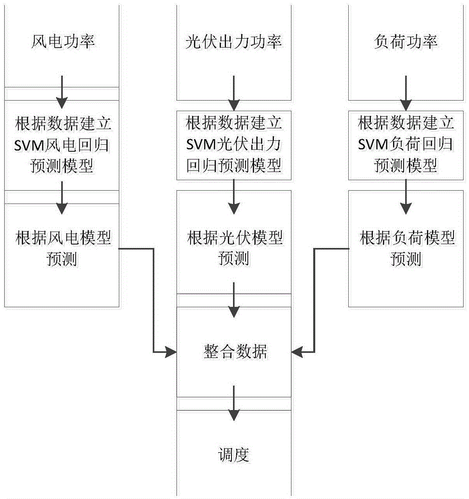 Method for predicting net load of distributed power supply power distribution network