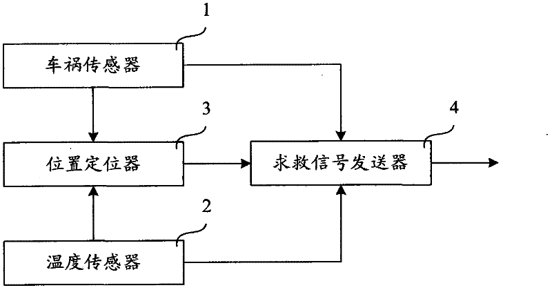 Distress call device capable of automatically locating car accident