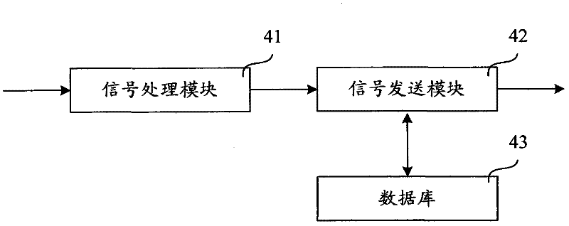 Distress call device capable of automatically locating car accident