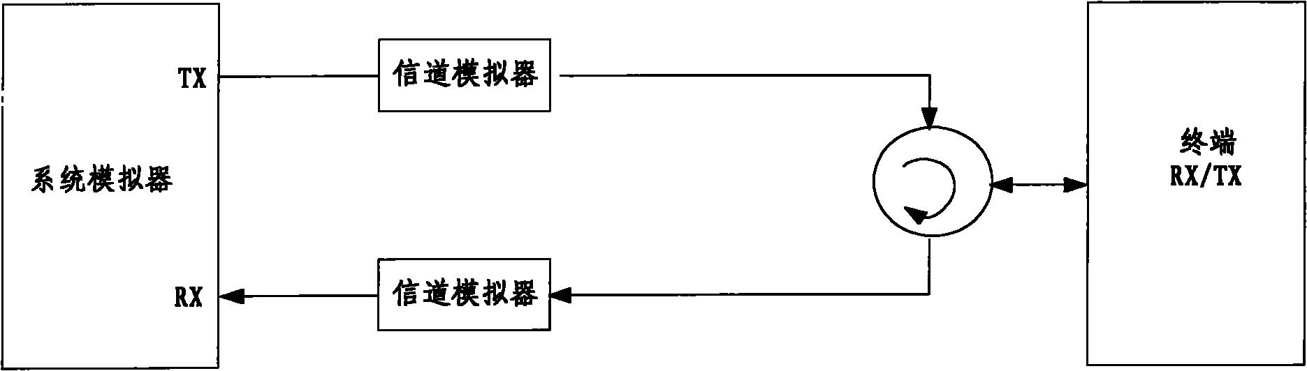 System and method for testing multi-frequency point, multi-frequency range or multi-carrier protocol consistency