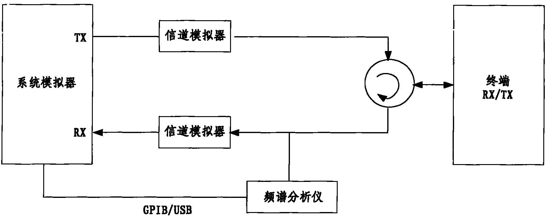 System and method for testing multi-frequency point, multi-frequency range or multi-carrier protocol consistency