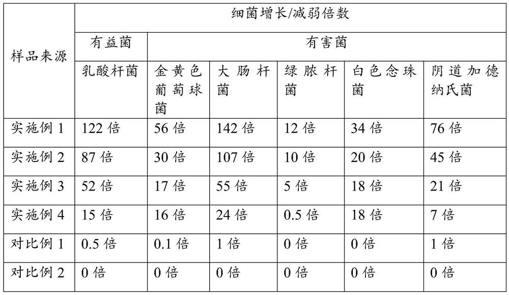 Oil-in-water lubricant containing prebiotics, preparation method of oil-in-water lubricant, and condom