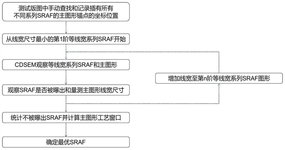 Method for processing auxiliary graph by adopting visual editing graph database