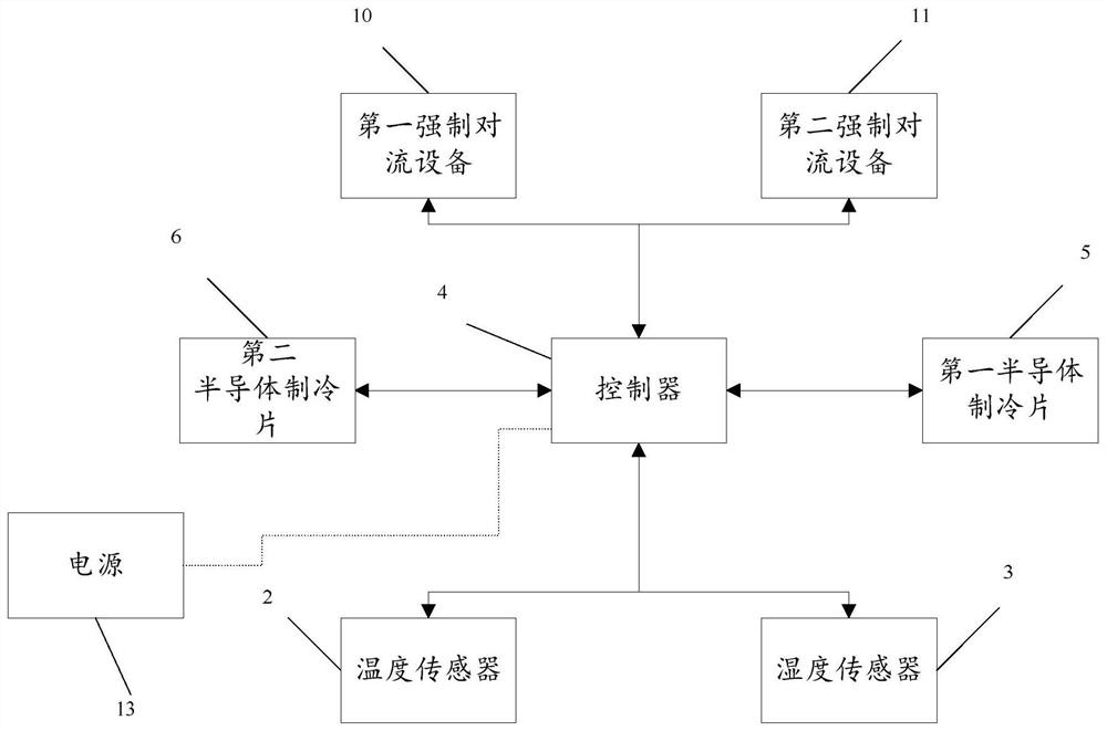 Cover body structure capable of intelligently regulating and controlling temperature and humidity and temperature and humidity regulating and controlling method