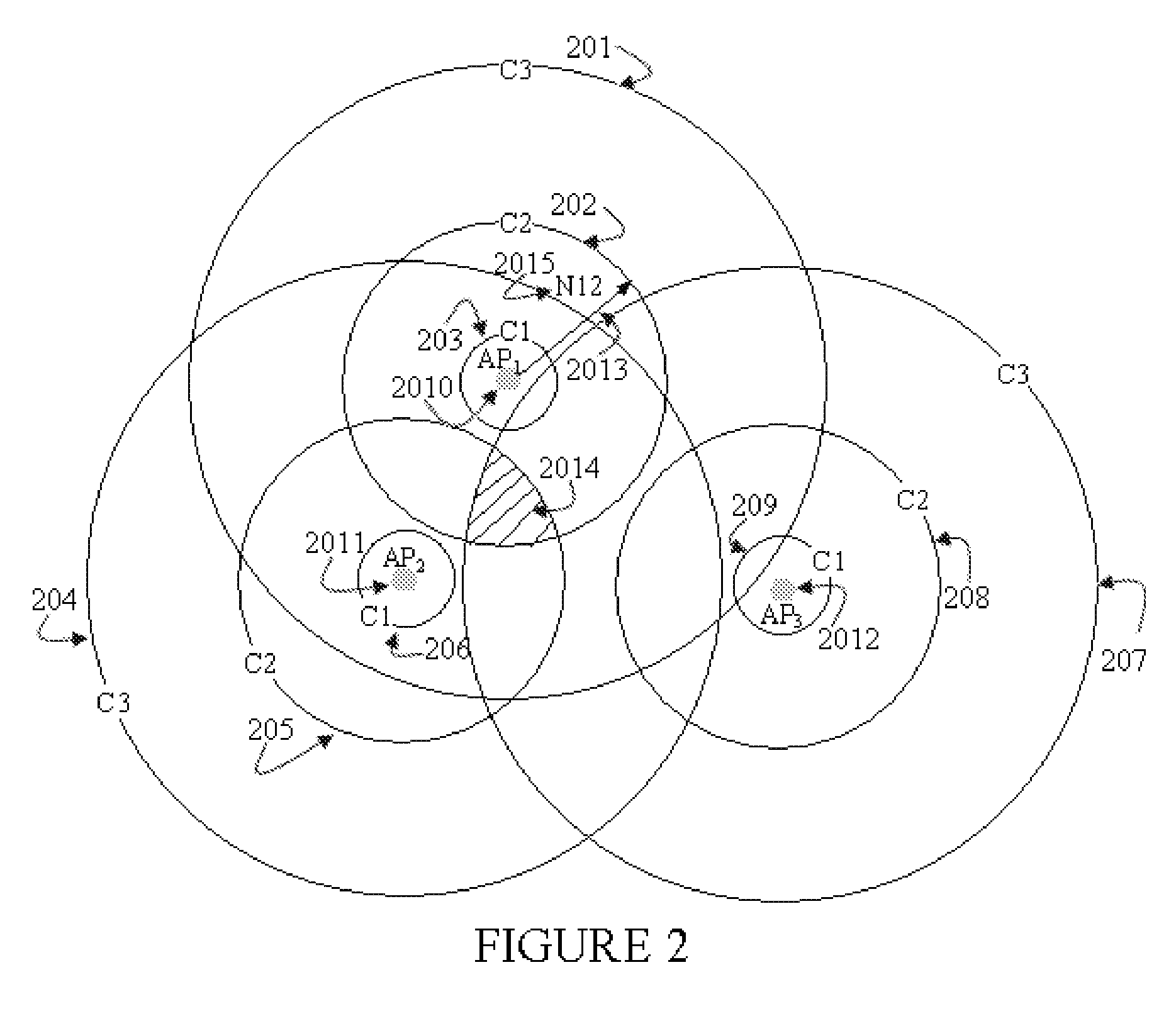 Secure wireless user localization scheme using transmission range variation