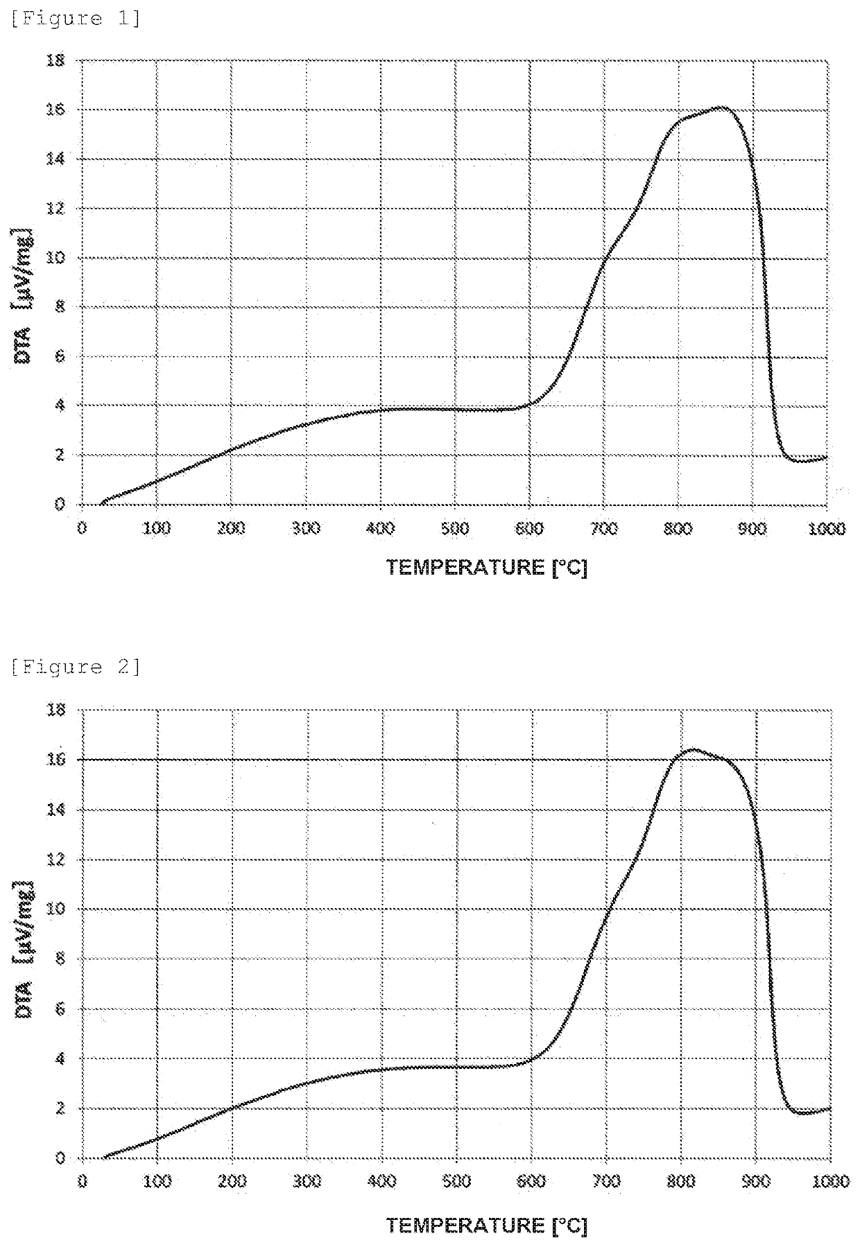 Negative electrode material for lithium ion secondary batteries, method for manufacturing the same, paste for negative electrode, negative electrode sheet, and lithium ion secondary battery