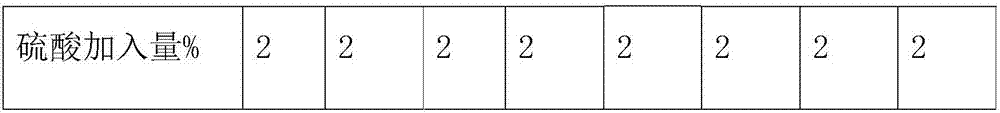 Method for passing hemicellulose through continuous flow microchannel reactor to prepare xylose