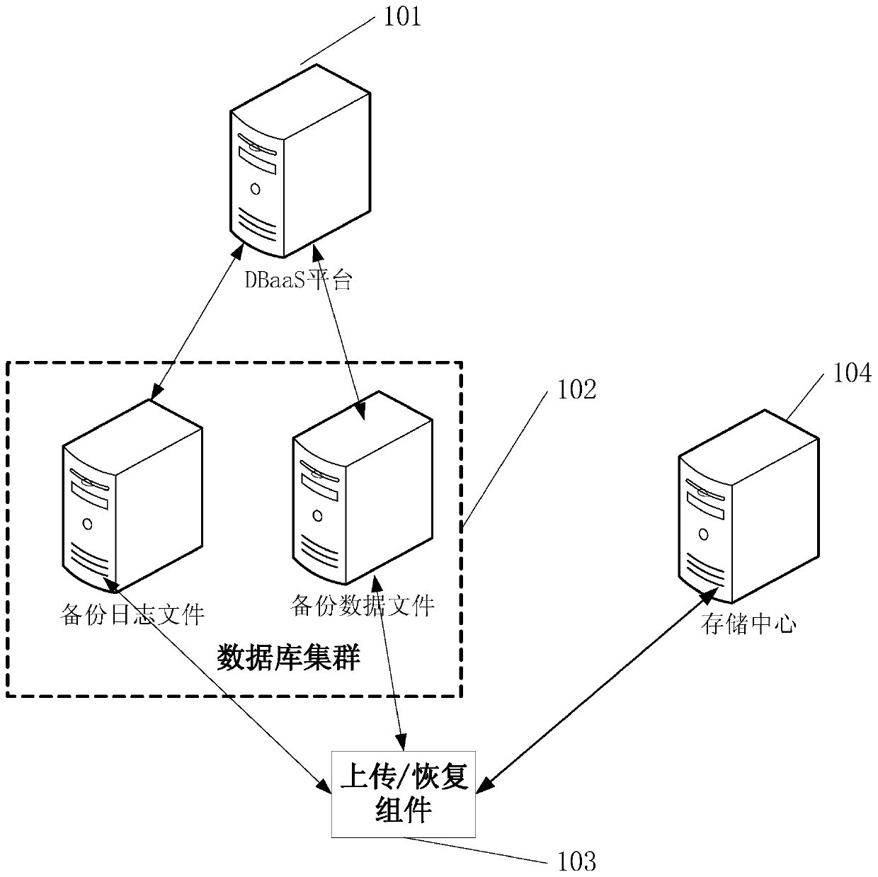 Data processing method and related equipment