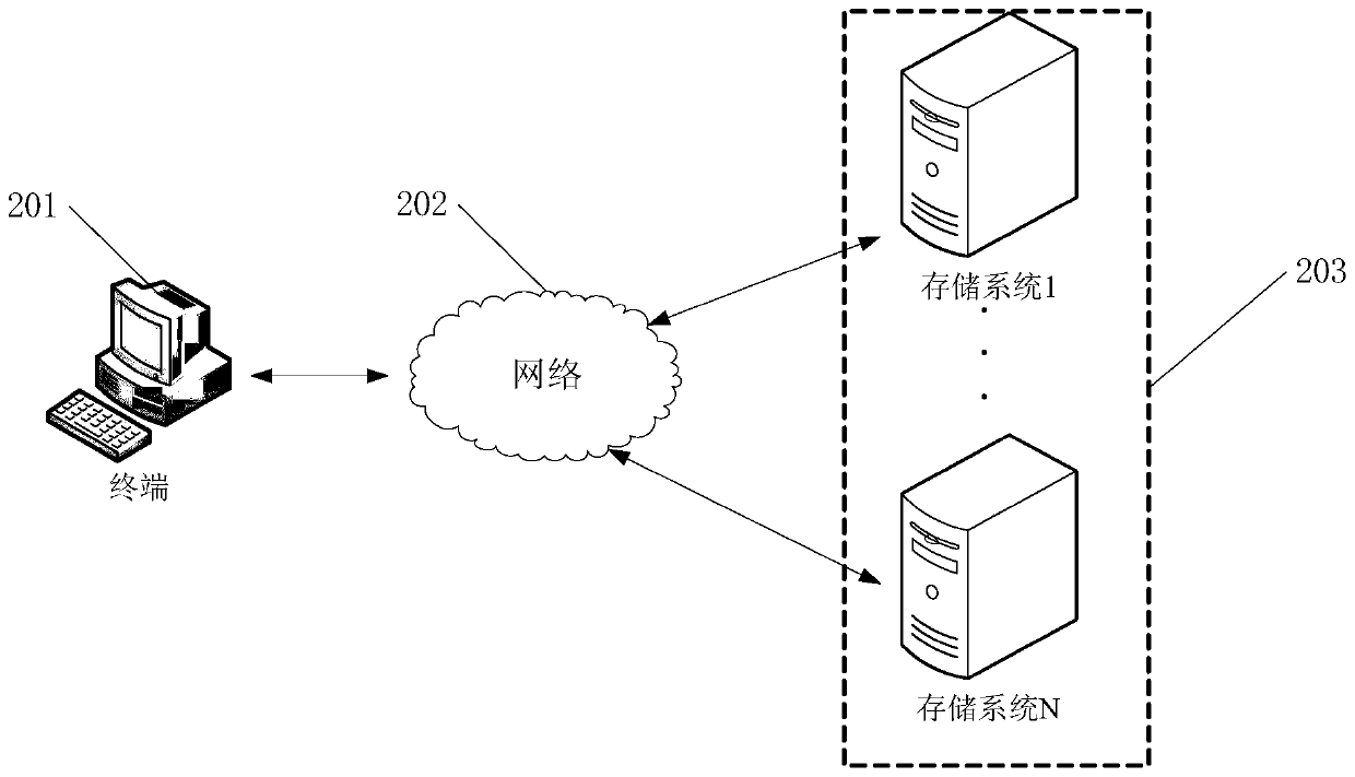 Data processing method and related equipment