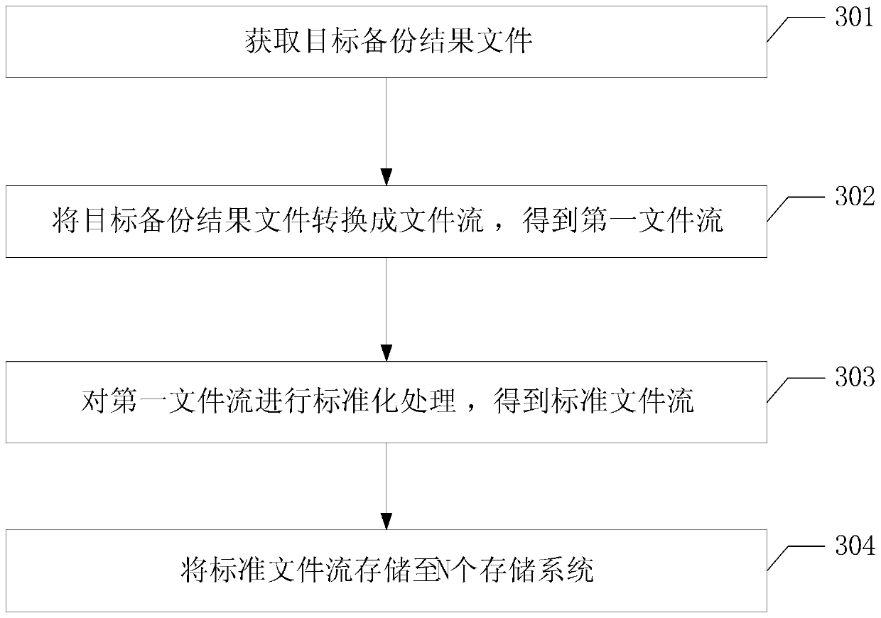 Data processing method and related equipment