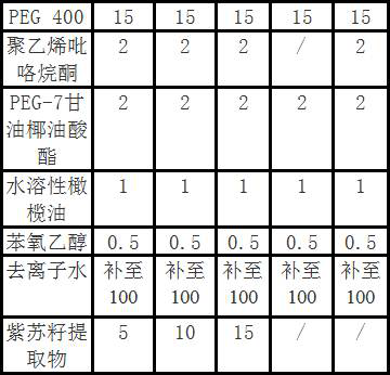 A kind of solid cleaning composition containing perilla seed extract and preparation method thereof